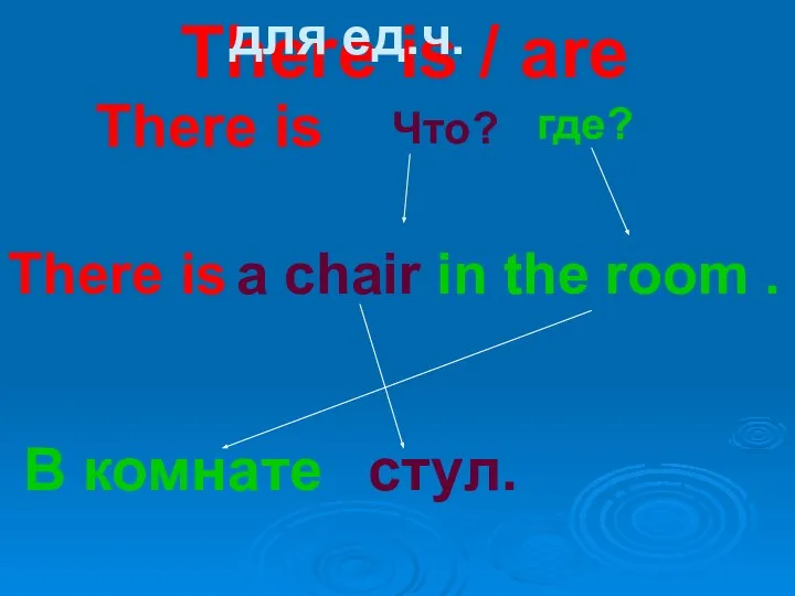There is / are There is Что? где? There is a