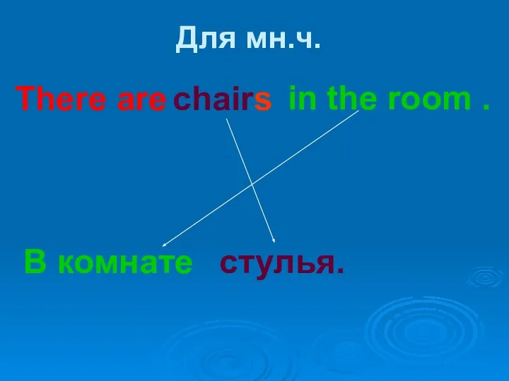 Для мн.ч. There are chairs in the room . В комнате стулья.