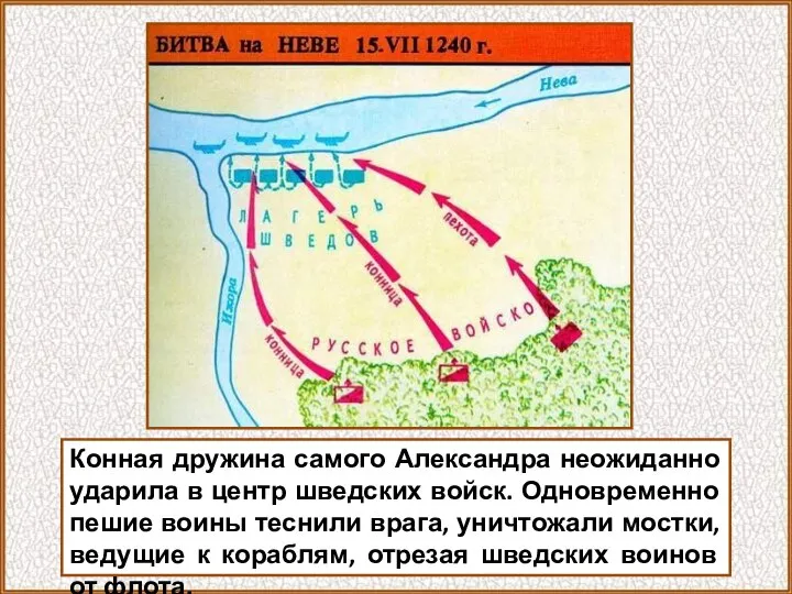 Конная дружина самого Александра неожиданно ударила в центр шведских войск. Одновременно