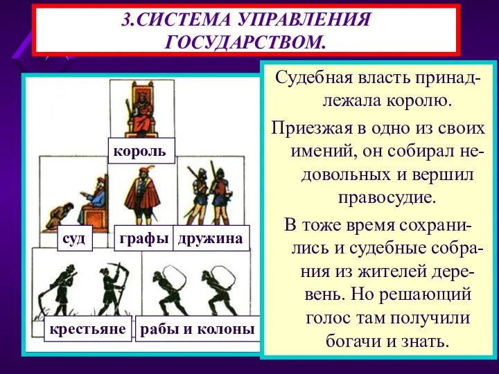 3.СИСТЕМА УПРАВЛЕНИЯ ГОСУДАРСТВОМ. король суд графы дружина крестьяне рабы и колоны