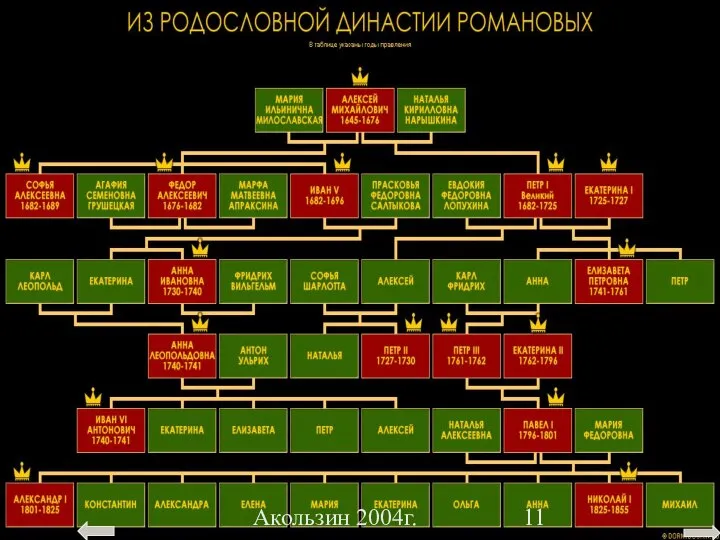 Акользин 2004г.