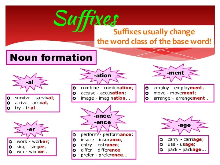 Suffixes usually change the word class of the base word! Suffixes