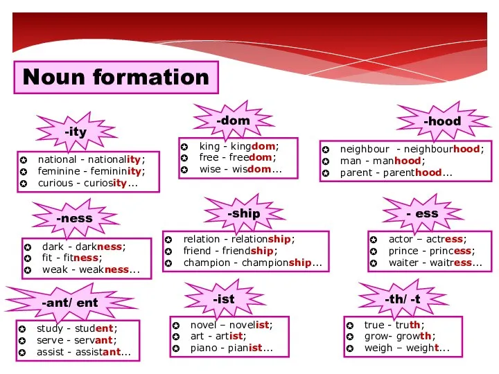 national - nationality; feminine - femininity; curious - curiosity... Noun formation