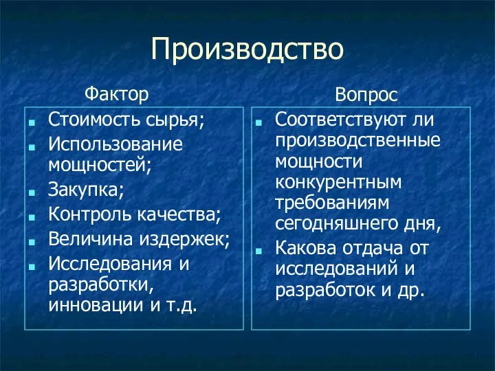 Производство Стоимость сырья; Использование мощностей; Закупка; Контроль качества; Величина издержек; Исследования