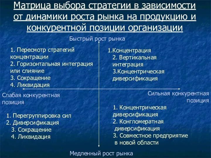 Матрица выбора стратегии в зависимости от динамики роста рынка на продукцию