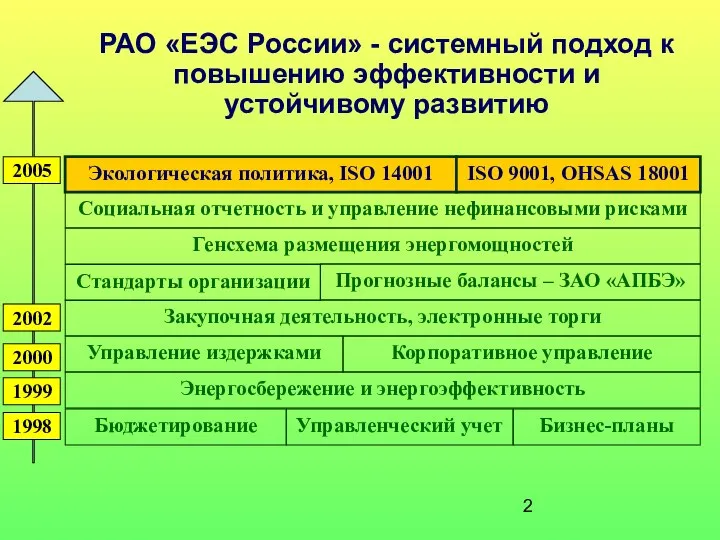 Бюджетирование Управленческий учет Управление издержками Энергосбережение и энергоэффективность Стандарты организации Прогнозные