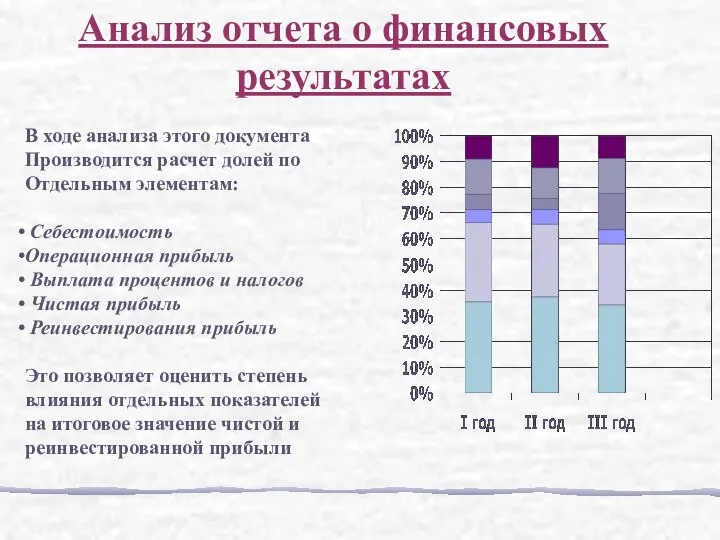 В ходе анализа этого документа Производится расчет долей по Отдельным элементам: