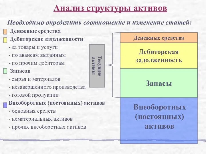 Необходимо определить соотношение и изменение статей: Денежные средства Дебиторские задолженности -