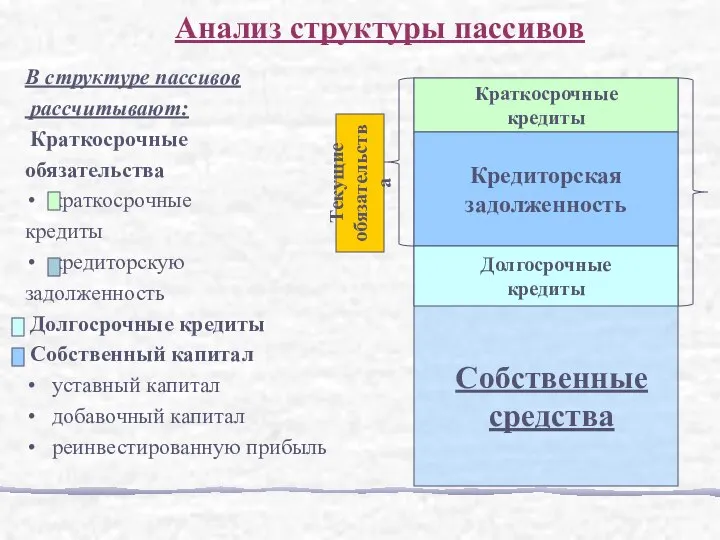 В структуре пассивов рассчитывают: Краткосрочные обязательства краткосрочные кредиты кредиторскую задолженность Долгосрочные