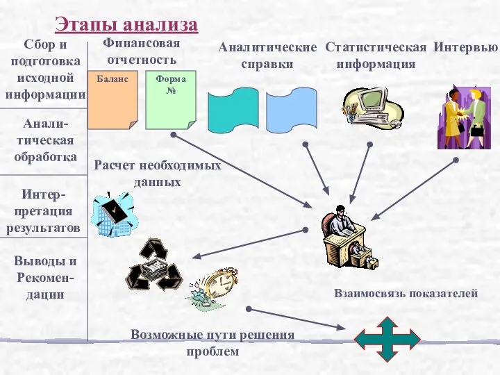 Баланс Форма № Финансовая отчетность Аналитические справки Статистическая информация Интервью Расчет