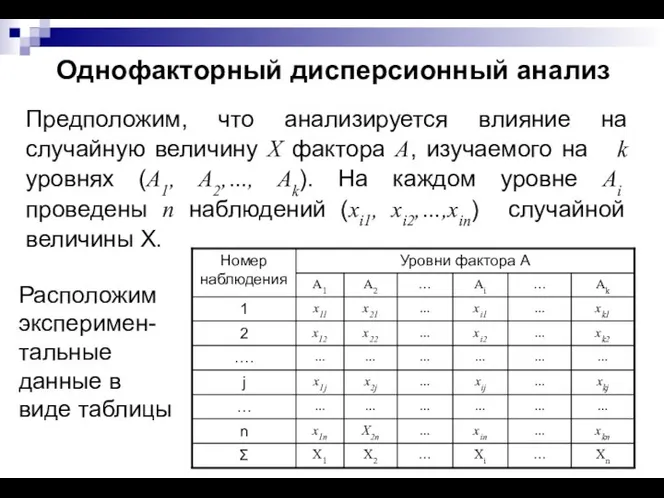 Однофакторный дисперсионный анализ Предположим, что анализируется влияние на случайную величину X