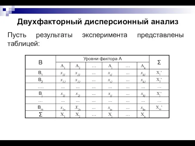 Двухфакторный дисперсионный анализ Пусть результаты эксперимента представлены таблицей: