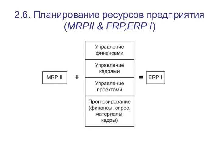 2.6. Планирование ресурсов предприятия (MRPII & FRP,ERP I)