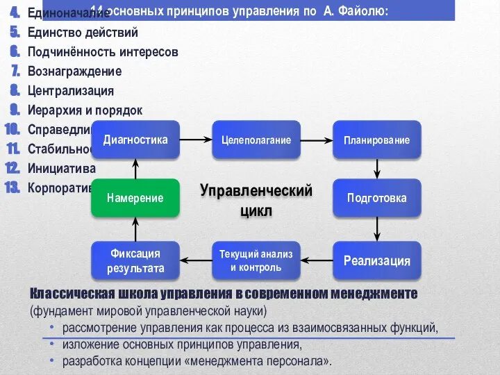 14 основных принципов управления по А. Файолю: Разделение труда Полномочия и