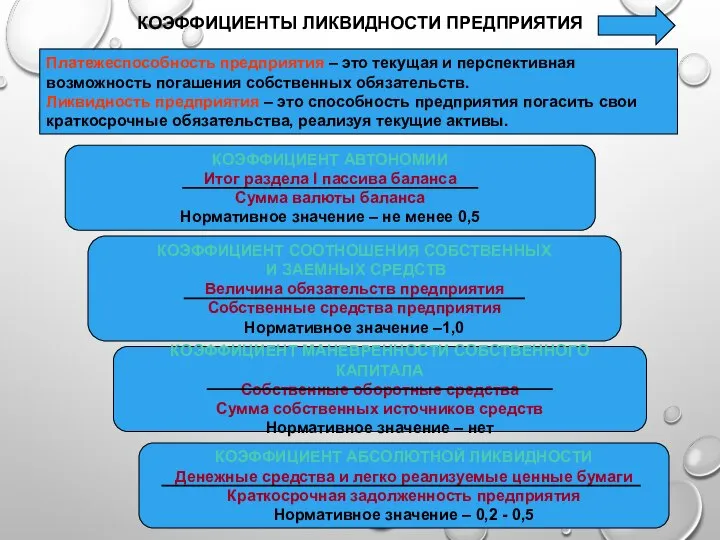 КОЭФФИЦИЕНТЫ ЛИКВИДНОСТИ ПРЕДПРИЯТИЯ Платежеспособность предприятия – это текущая и перспективная возможность