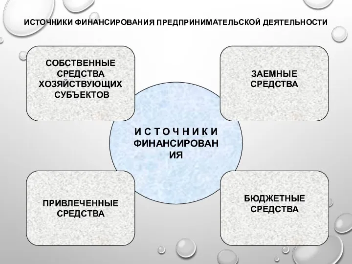 ИСТОЧНИКИ ФИНАНСИРОВАНИЯ ПРЕДПРИНИМАТЕЛЬСКОЙ ДЕЯТЕЛЬНОСТИ И С Т О Ч Н И