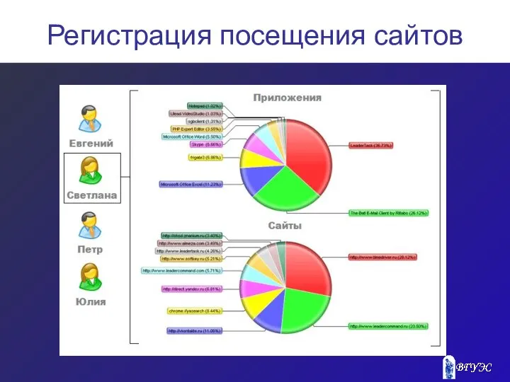 Регистрация посещения сайтов