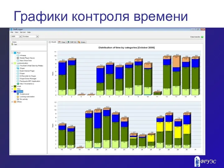 Графики контроля времени