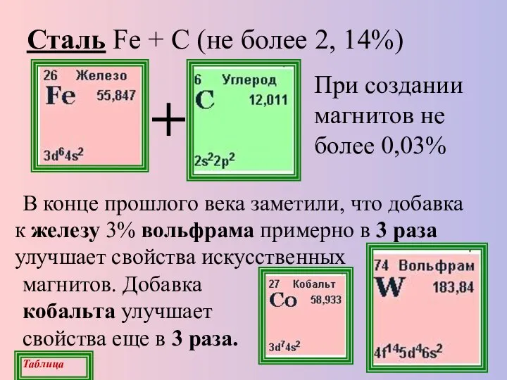 Сталь Fe + С (не более 2, 14%) В конце прошлого