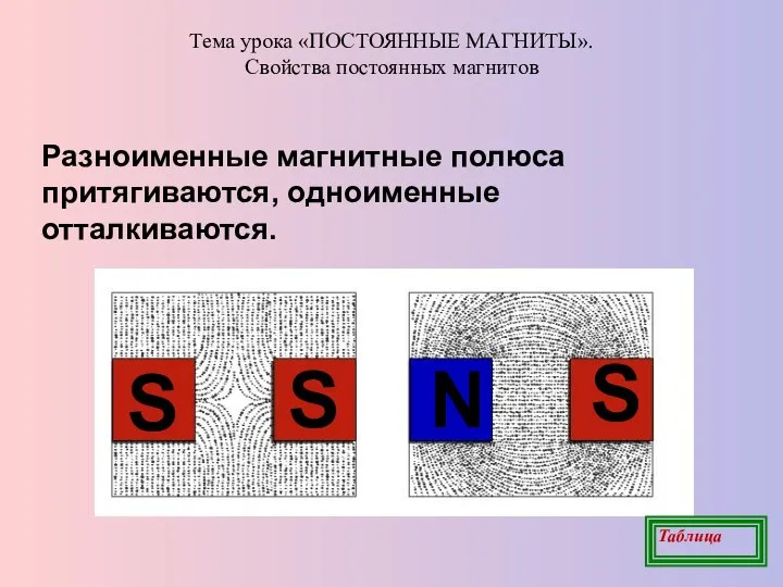 Тема урока «ПОСТОЯННЫЕ МАГНИТЫ». Свойства постоянных магнитов Разноименные магнитные полюса притягиваются, одноименные отталкиваются. Таблица