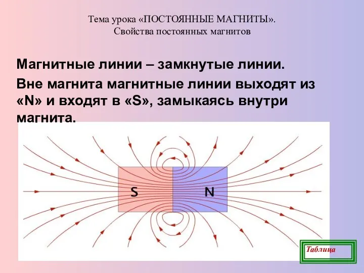 Тема урока «ПОСТОЯННЫЕ МАГНИТЫ». Свойства постоянных магнитов Магнитные линии – замкнутые