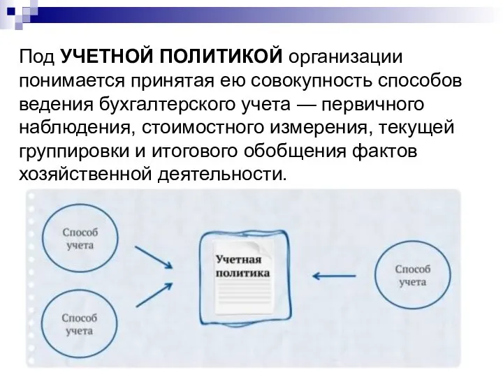 Под УЧЕТНОЙ ПОЛИТИКОЙ организации понимается принятая ею совокупность способов ведения бухгалтерского