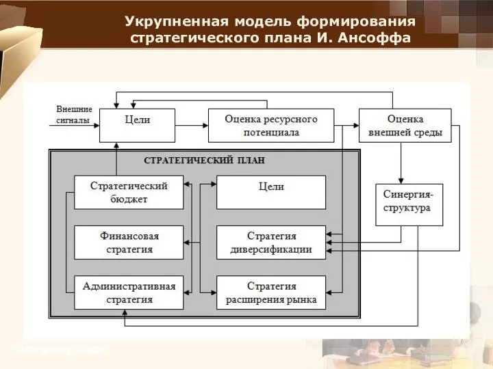 Укрупненная модель формирования стратегического плана И. Ансоффа Company Logo