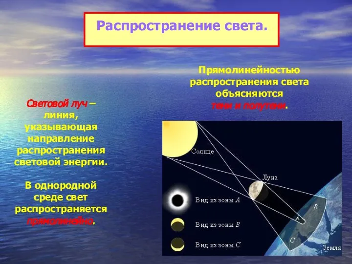 Световой луч – линия, указывающая направление распространения световой энергии. В однородной