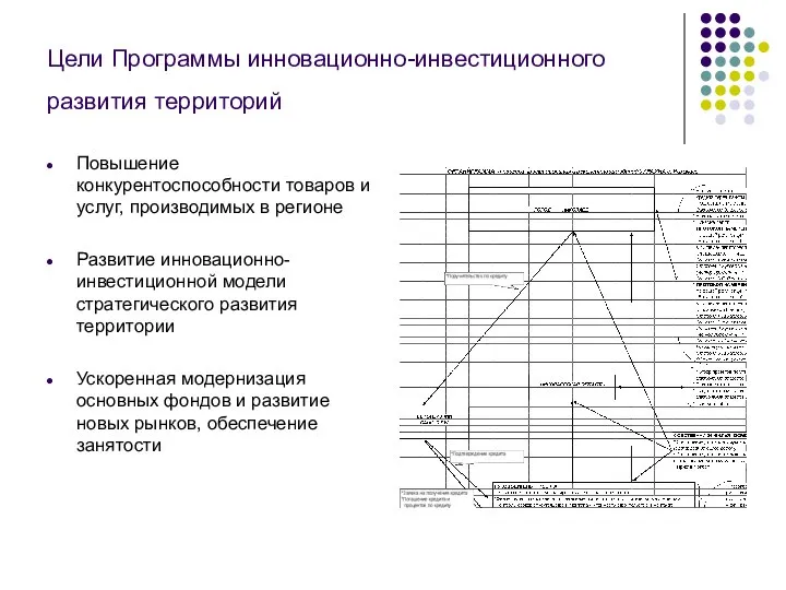 Цели Программы инновационно-инвестиционного развития территорий Повышение конкурентоспособности товаров и услуг, производимых