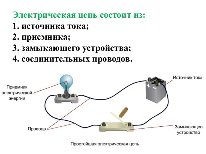 Электрическая цепь состоит из: 1. источника тока; 2. приемника; 3. замыкающего устройства; 4. соединительных проводов.