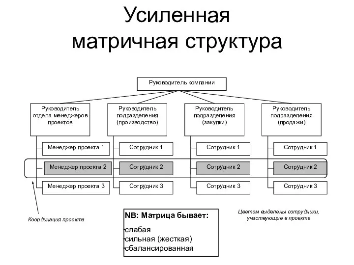 Усиленная матричная структура