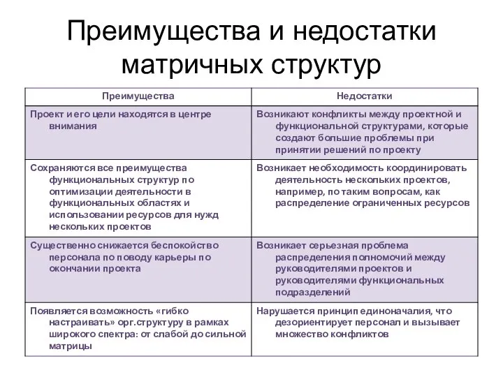 Преимущества и недостатки матричных структур