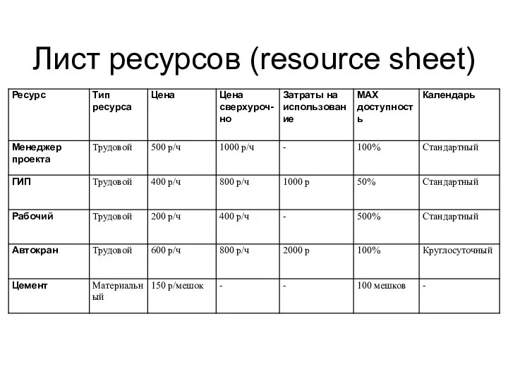 Лист ресурсов (resource sheet)