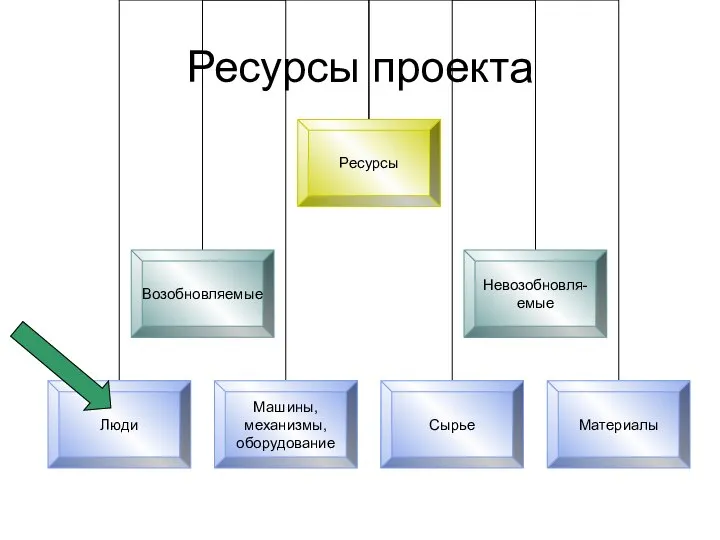 Ресурсы проекта