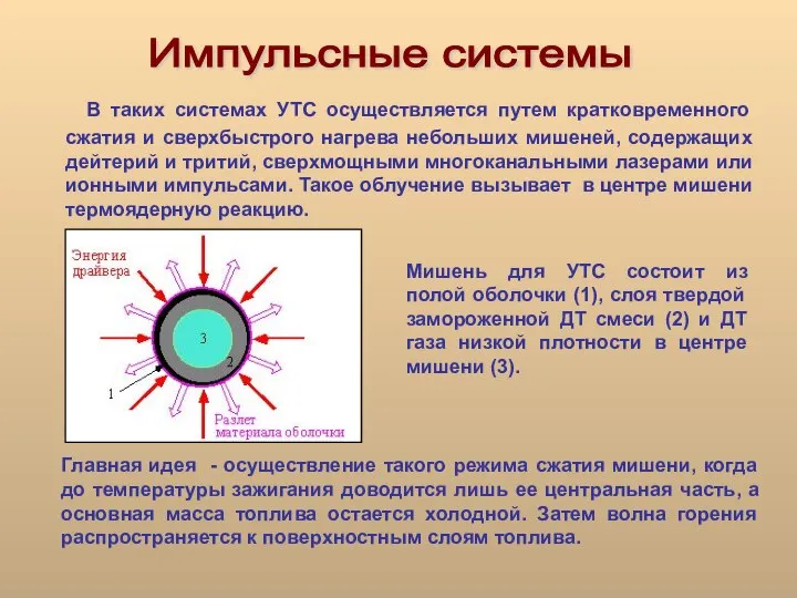 В таких системах УТС осуществляется путем кратковременного сжатия и сверхбыстрого нагрева