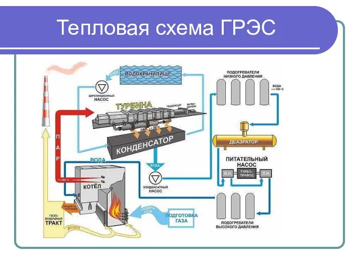 Тепловая схема ГРЭС