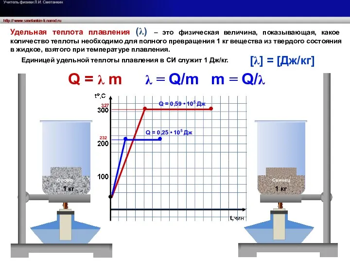 232 327 ● ● ● ● ● Олово Свинец 1 кг