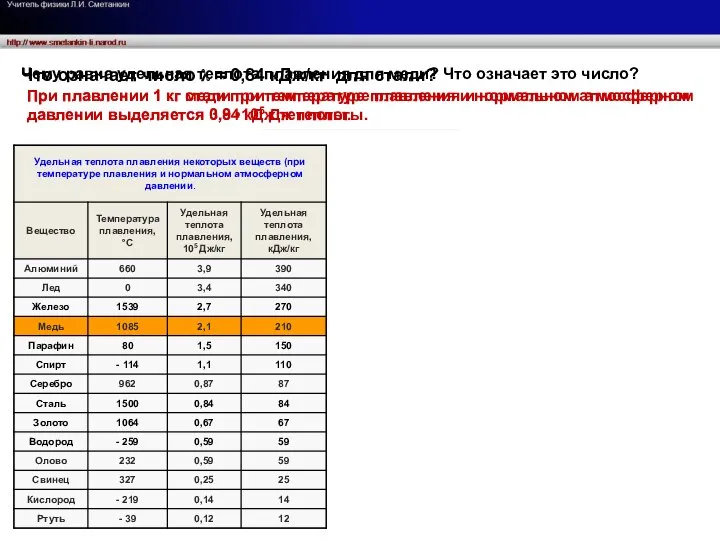 Что означает число λ = 0,84 кДж/кг для стали? При плавлении