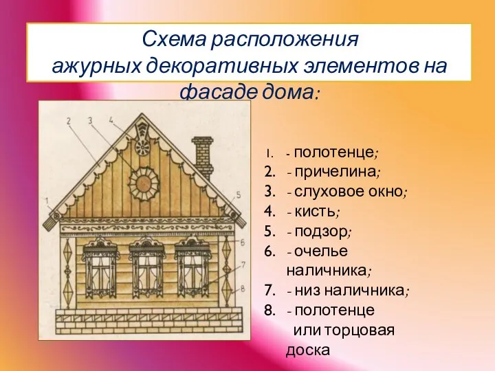 Схема расположения ажурных декоративных элементов на фасаде дома: - полотенце; -