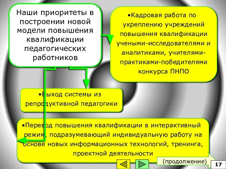 Перевод повышения квалификации в интерактивный режим, подразумевающий индивидуальную работу на основе