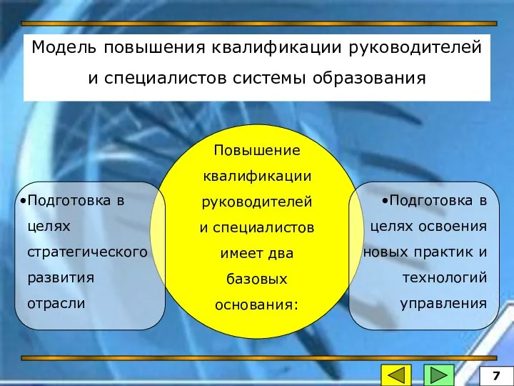 Подготовка в целях освоения новых практик и технологий управления Подготовка в