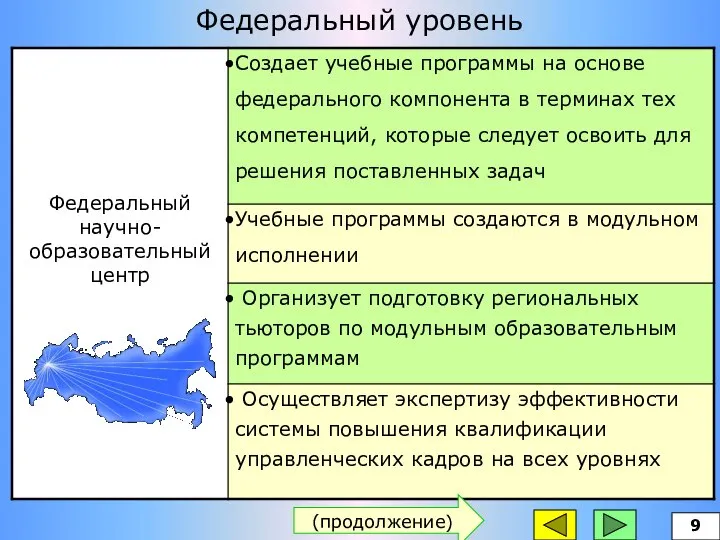 Федеральный уровень (продолжение) 9