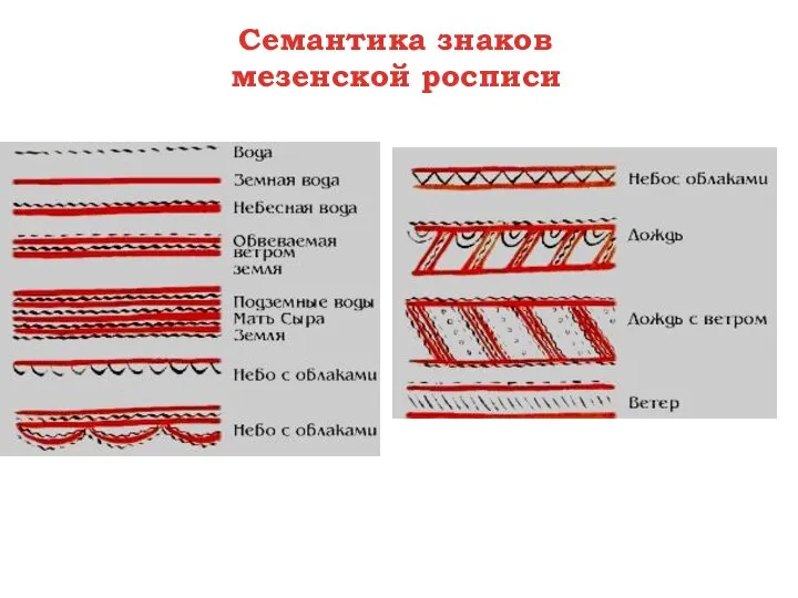 Семантика знаков мезенской росписи