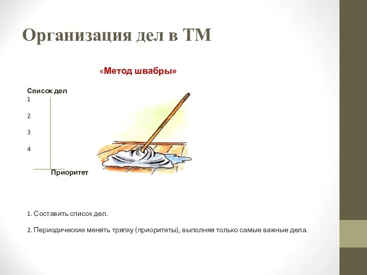 Организация дел в ТМ «Метод швабры» Список дел 1 2 3