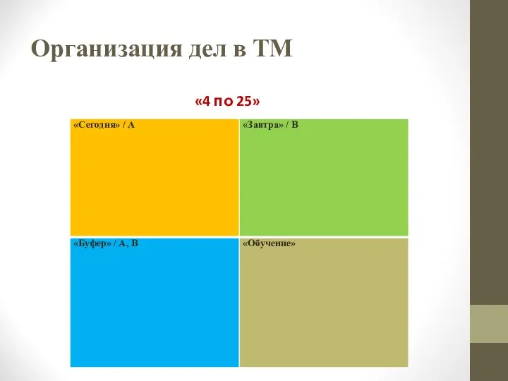 Организация дел в ТМ «4 по 25»