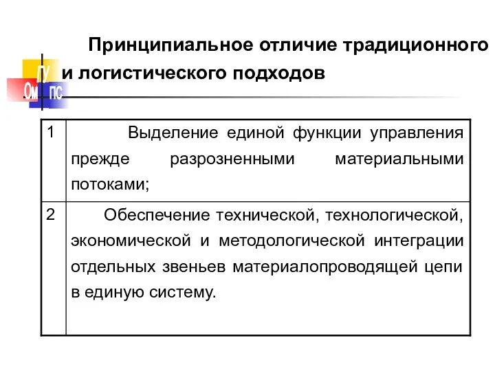 Принципиальное отличие традиционного и логистического подходов