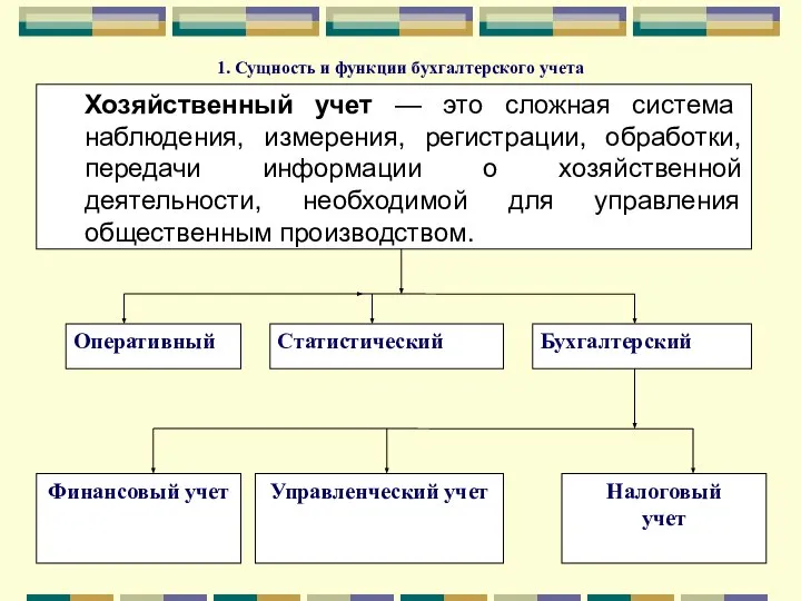 1. Сущность и функции бухгалтерского учета