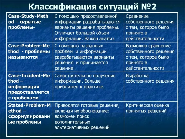 Классификация ситуаций №2