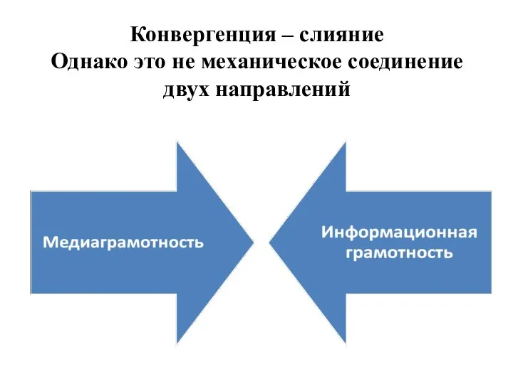 Конвергенция – слияние Однако это не механическое соединение двух направлений