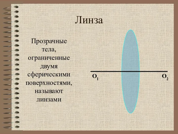 Линза Прозрачные тела, ограниченные двумя сферическими поверхностями, называют линзами О2 О1